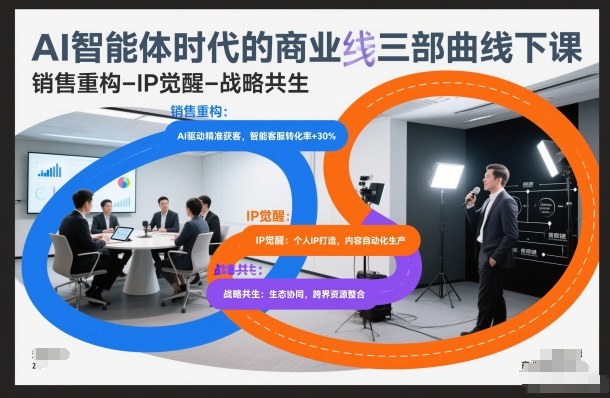 AI智能体时代的商业三部曲线下课，销售重构-IP觉醒-战略共生-赚赚小目标云网创